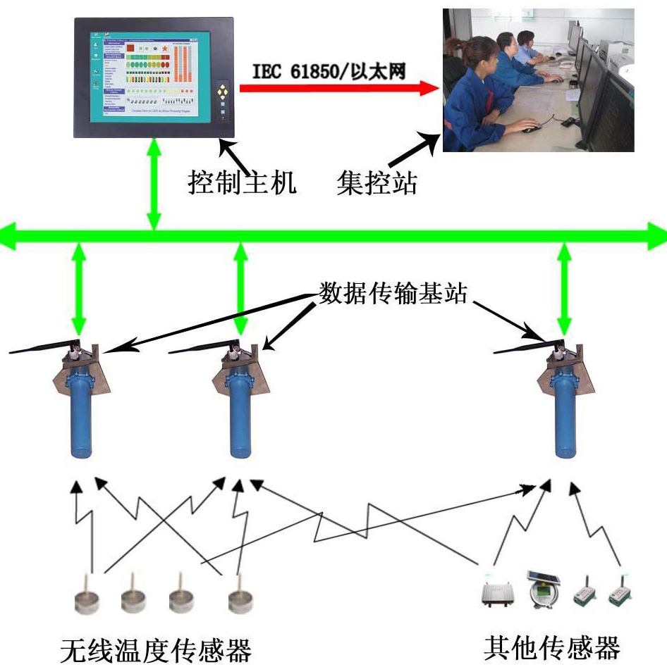 JPKG801 温湿度在线监测系统